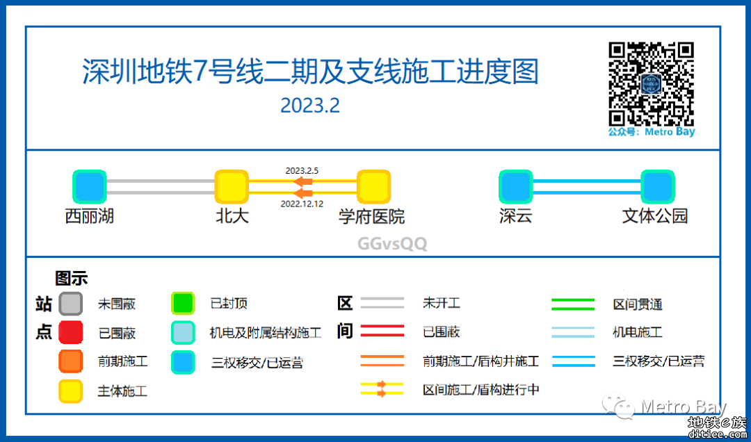 深圳地铁在建线路建设进度图【2023年2月】