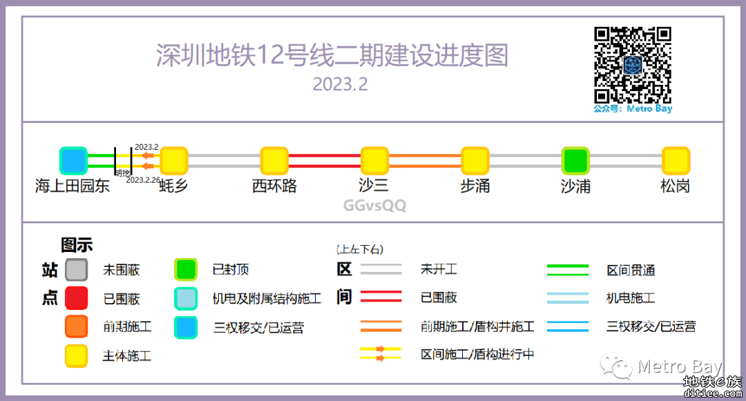 深圳地铁在建线路建设进度图【2023年2月】