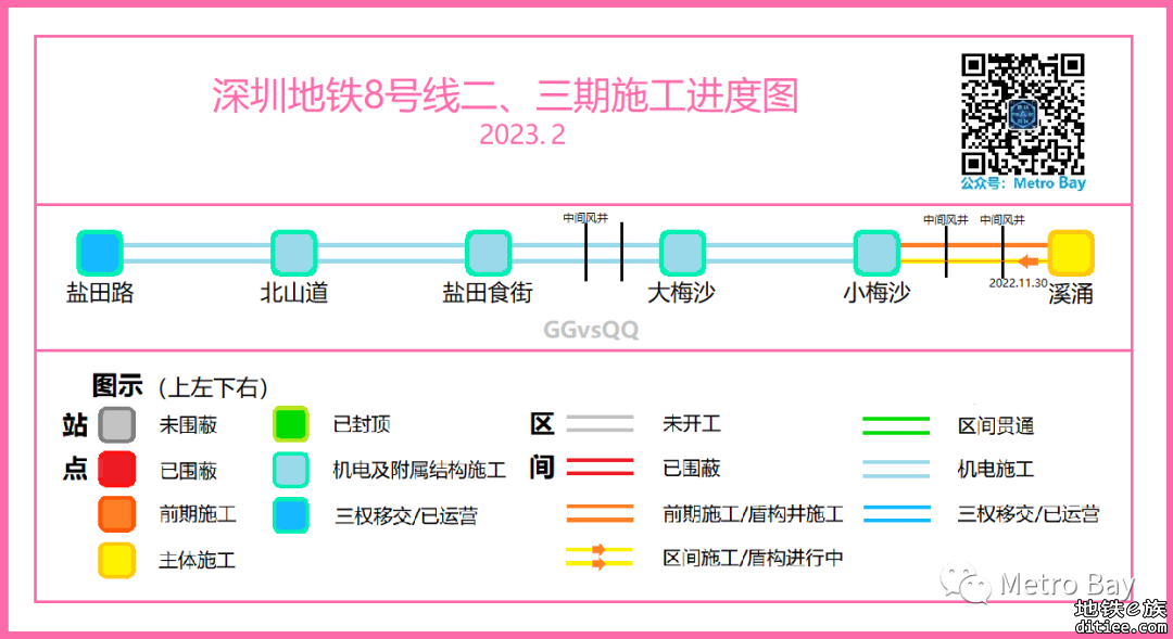 深圳地铁在建线路建设进度图【2023年2月】