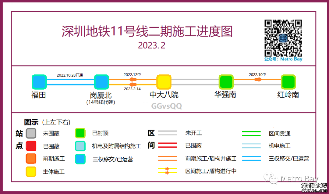 深圳地铁在建线路建设进度图【2023年2月】