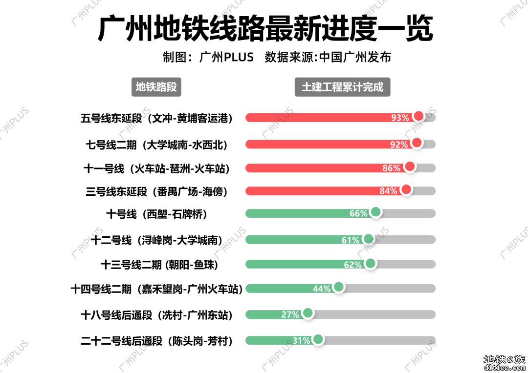 广州地铁挤爆了！新线分流有盼头吗？