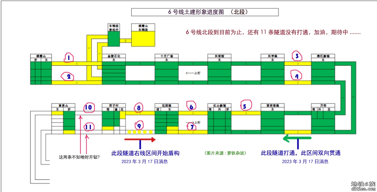 南京6号线动态：岗~花右线盾构始发，营~万区间右线贯通