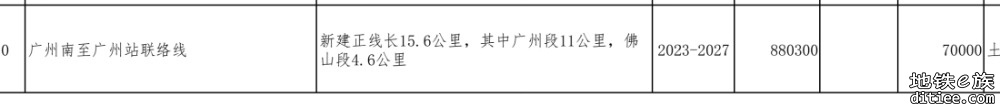 广州南至广州联络线今年开工，以后去广州市区最快的办法是深圳北坐高铁？