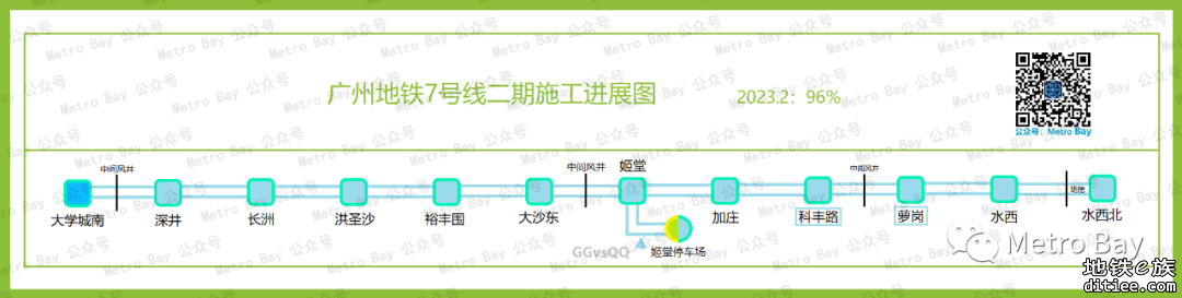 广州地铁在建新线建设进度简图【2023年2月】