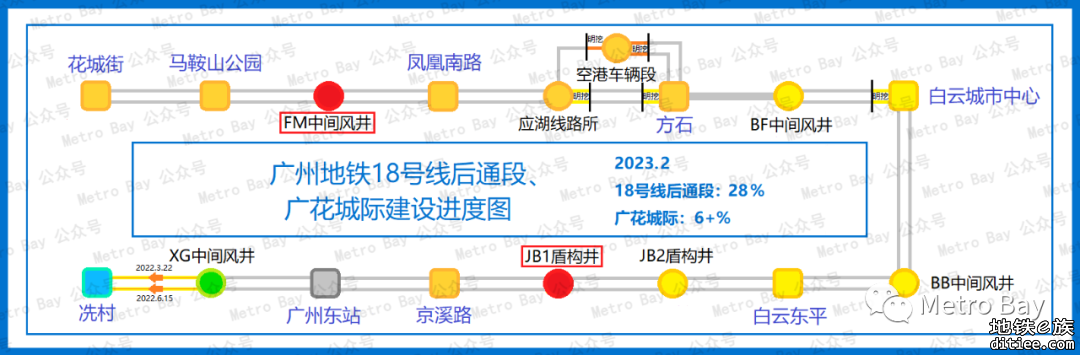 广州地铁在建新线建设进度简图【2023年2月】