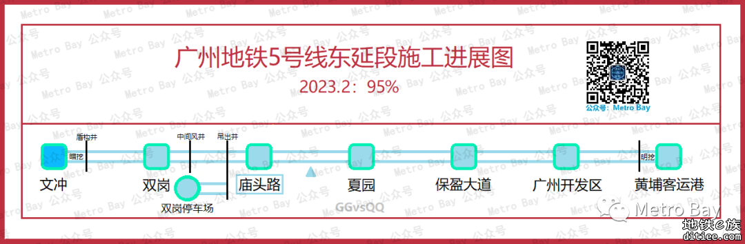 广州地铁在建新线建设进度简图【2023年2月】