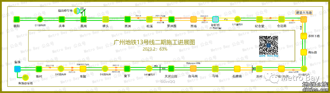 广州地铁在建新线建设进度简图【2023年2月】