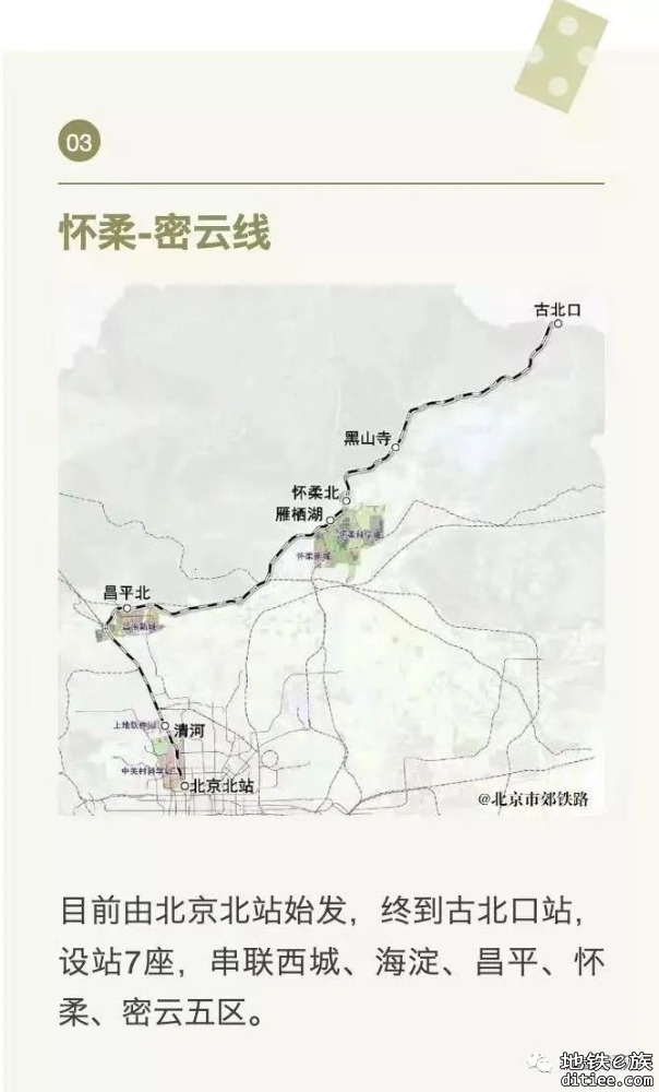 9+5！到2035年，北京规划市郊铁路约874公里