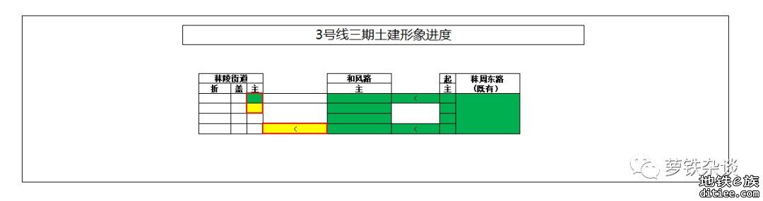 南京地铁2023年3月建设进度小结