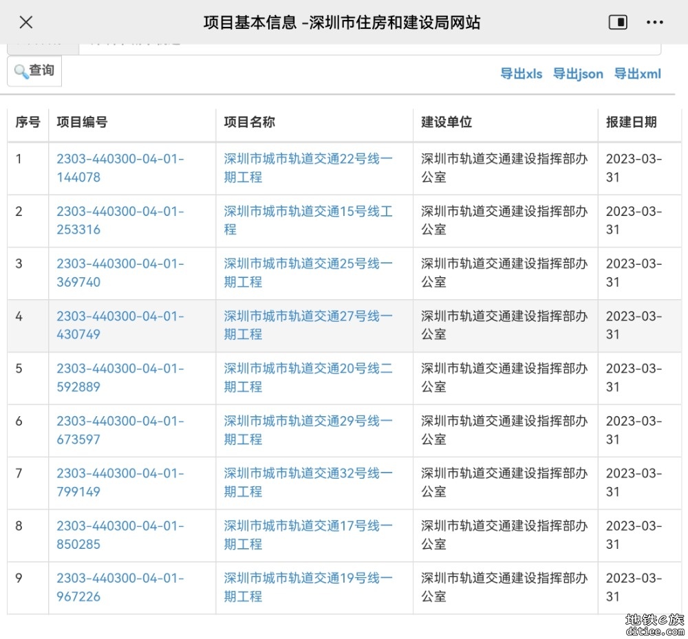 15 17 20 22开始招标