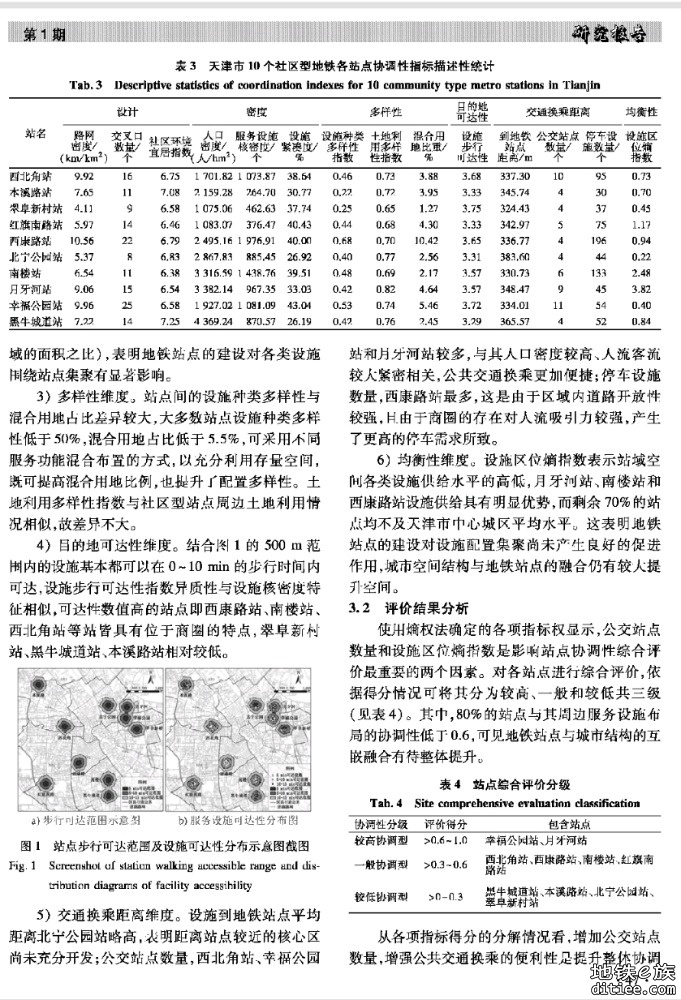 公交引导发展模式下天津市社区型地铁站点与服务设施布局协调性研究