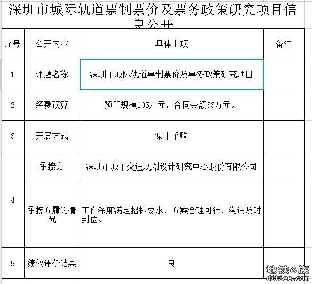 深惠城际五和枢纽规划设计方案研究