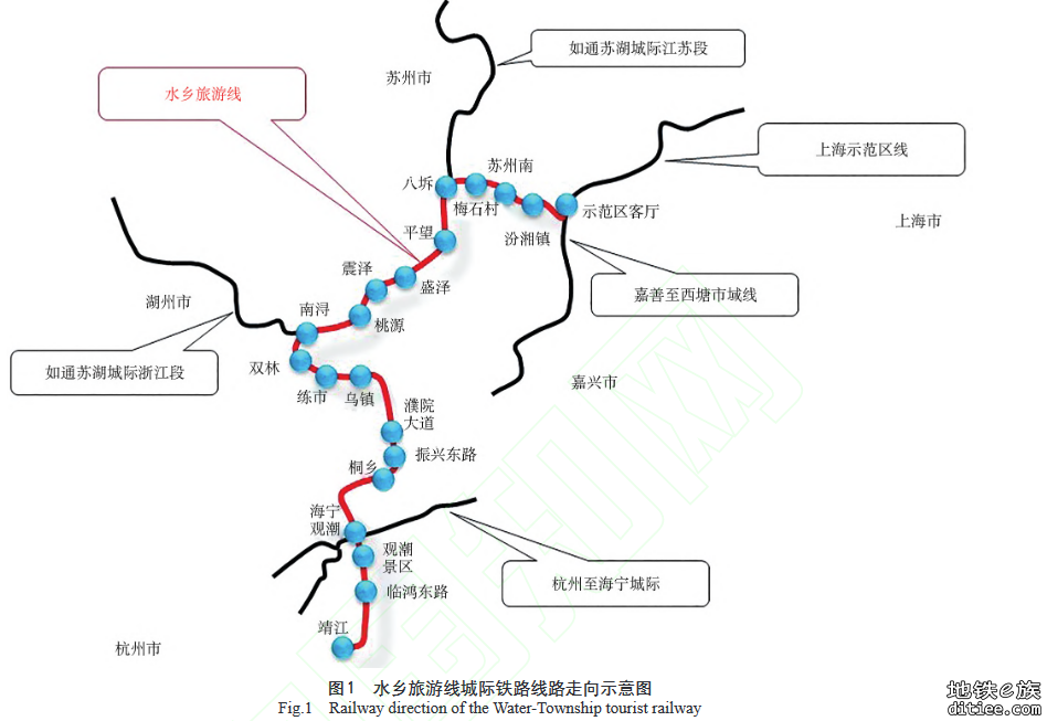 [市域铁路]水乡旅游线设站、运营交路与工程费用（2022.10）