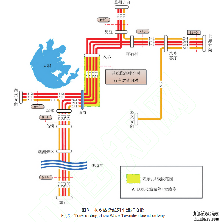 [市域铁路]水乡旅游线设站、运营交路与工程费用（2022.10）