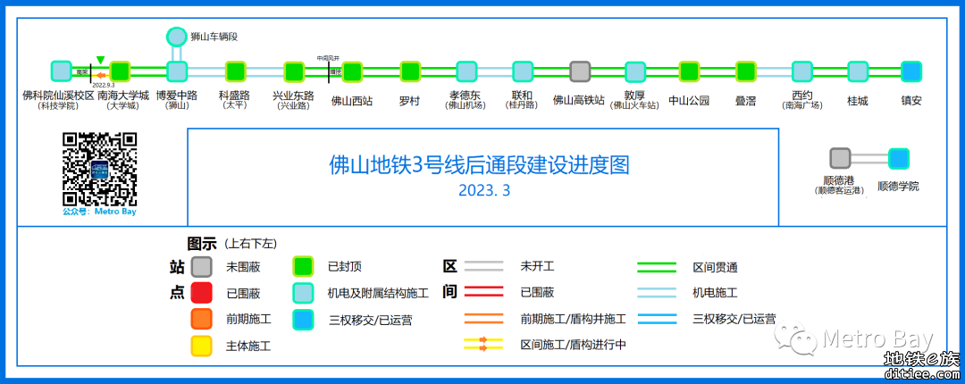 佛山地铁在建线路建设进度图【2023年3月】