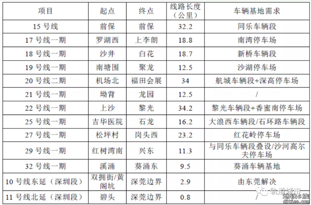 深汕城际葵涌站有可能和32号线同步实施