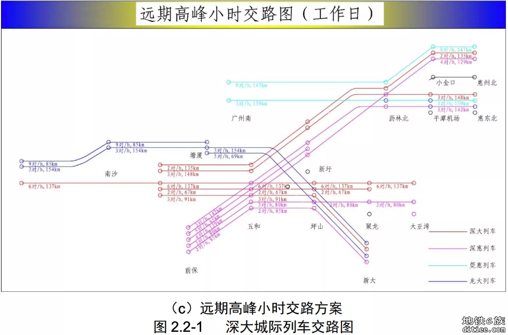 深惠城际x深大城际，作为南山通勤线换乘次数挺多的