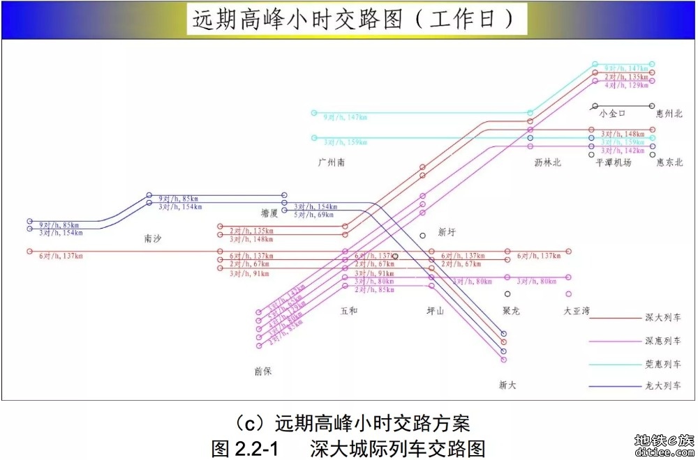 深惠城际x深大城际，作为南山通勤线换乘次数挺多的