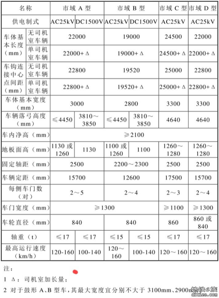 深惠城际 相关问题回复