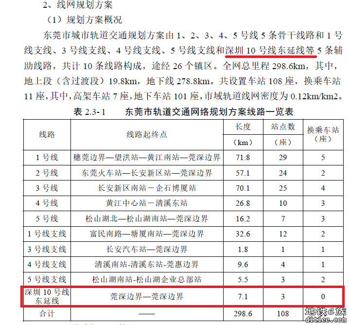 在建深惠城际对10号线东延的影响