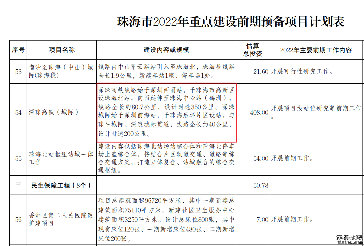 深珠城际和港珠澳深圳那段哪个更值得建设