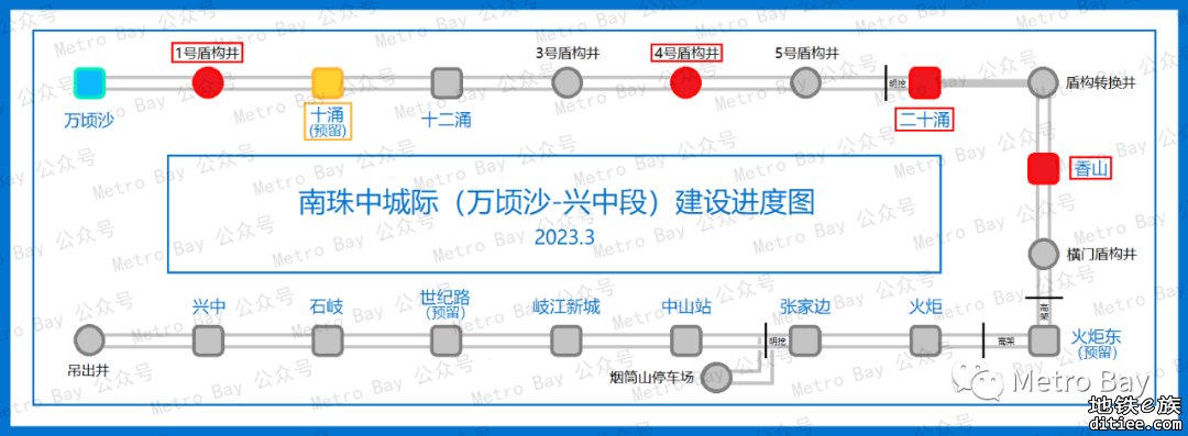 广州地铁在建新线建设进度简图【2023年3月】