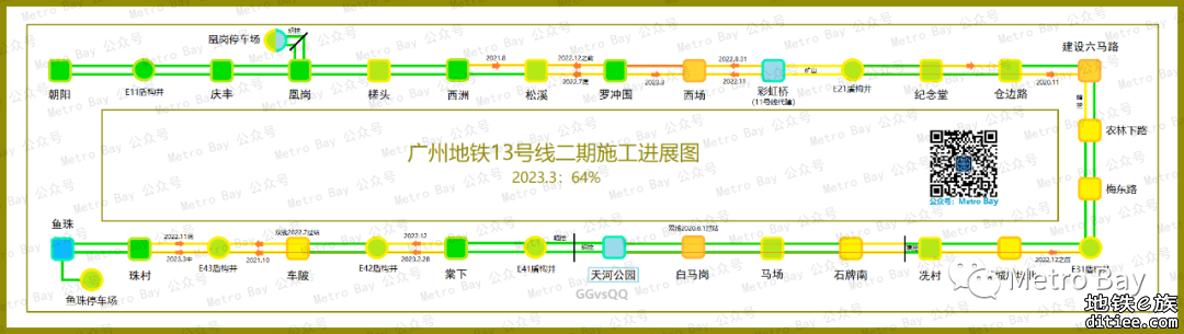 广州地铁在建新线建设进度简图【2023年3月】