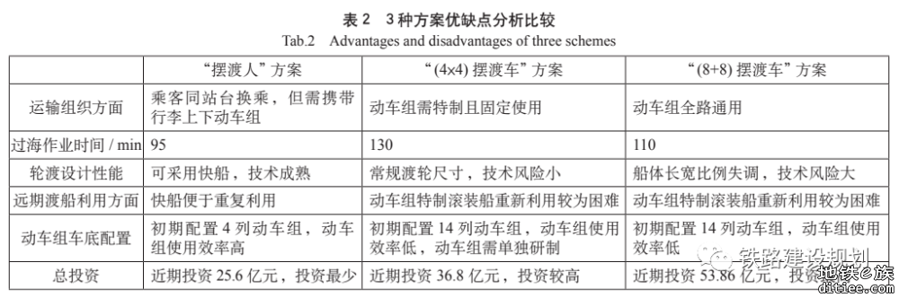 首选隧道！琼州海峡跨海铁路通道分期建设方案研究