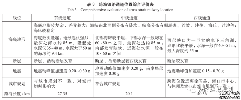 首选隧道！琼州海峡跨海铁路通道分期建设方案研究