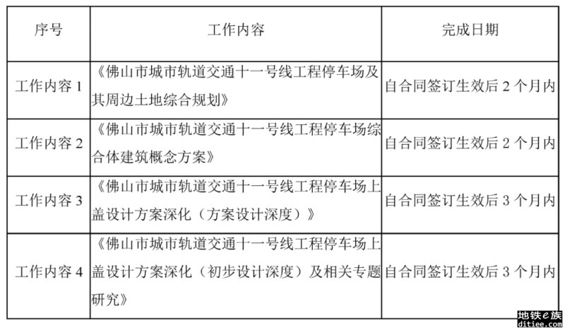 1083万中标！佛山11号线又有动静！停车场相关方案招标成功