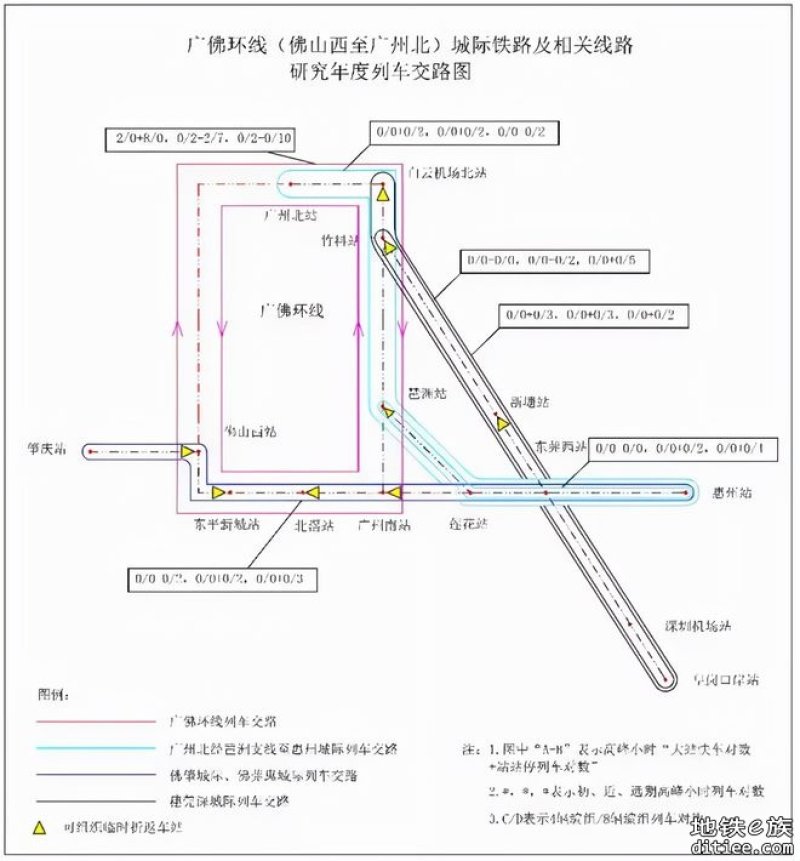 （咨询帖）广佛东环、广惠城际、广州东环运行逻辑咨询