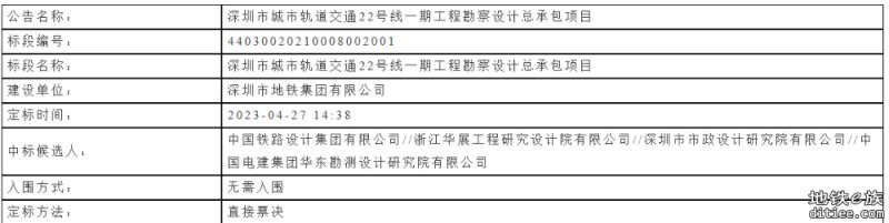 深圳市城市轨道交通22号线一期工程勘察设计总承包项目定标结果公示