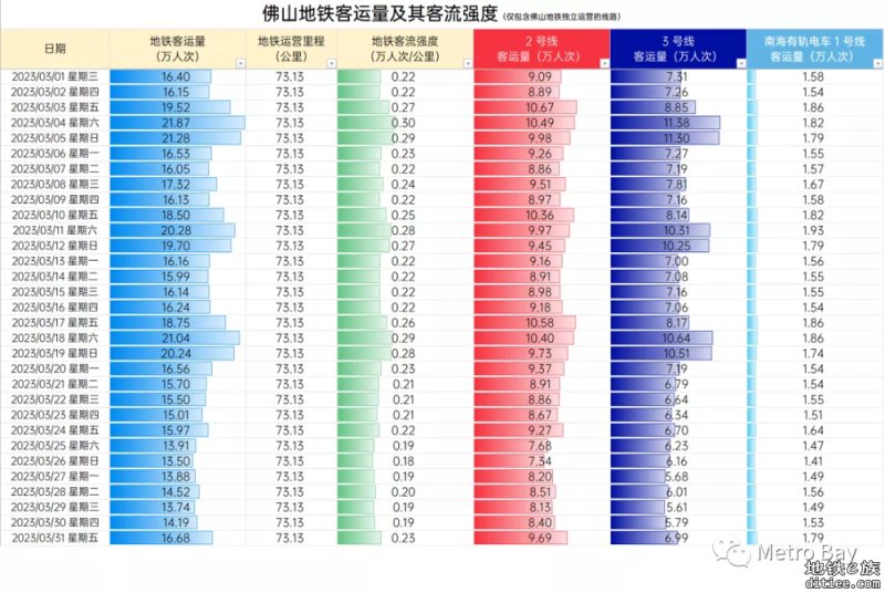 1083万中标！佛山11号线又有动静！停车场相关方案招标成功