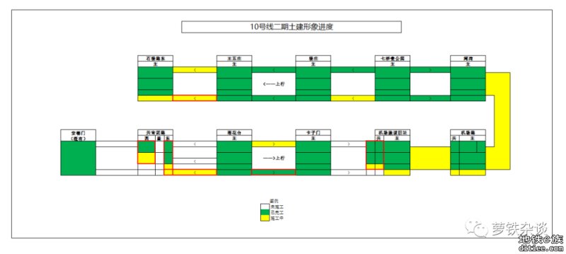 南京地铁2023年4月建设进度小结