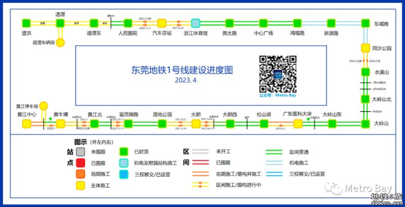 东莞地铁在建线路建设进度图【2023年4月】