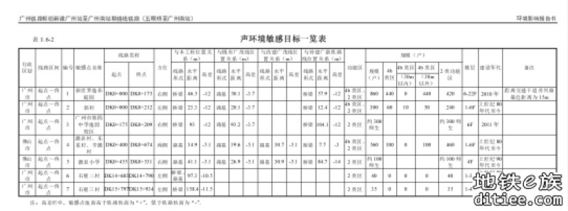 广州站至广州南站联络线铁路遭品秀星瀚业主抗议