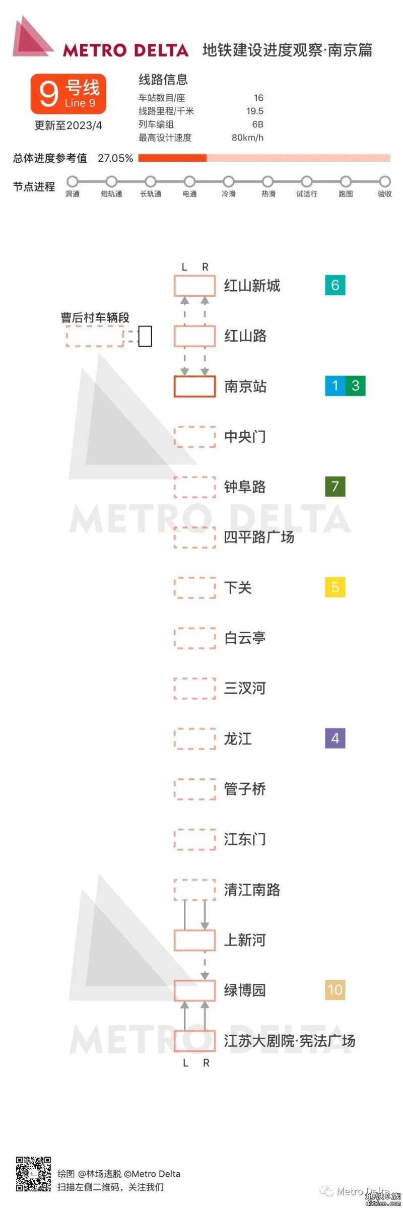 2023年4月南京市地铁线路建设进度（上）