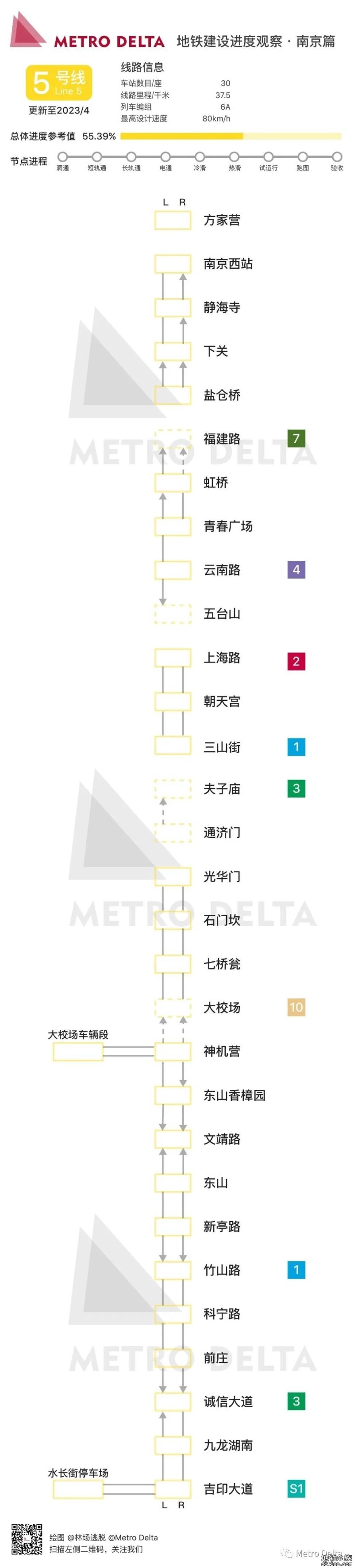 2023年4月南京市地铁线路建设进度（上）