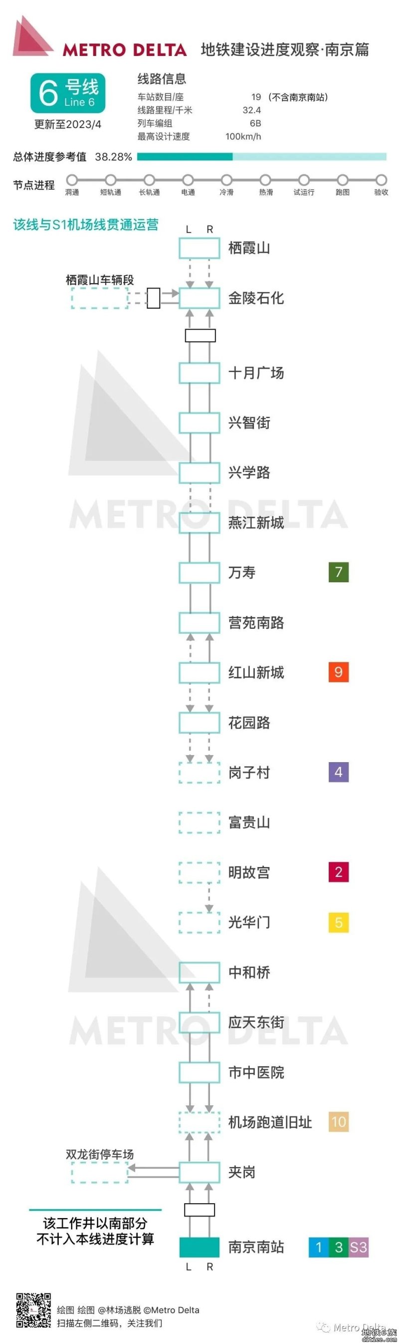 2023年4月南京市地铁线路建设进度（上）