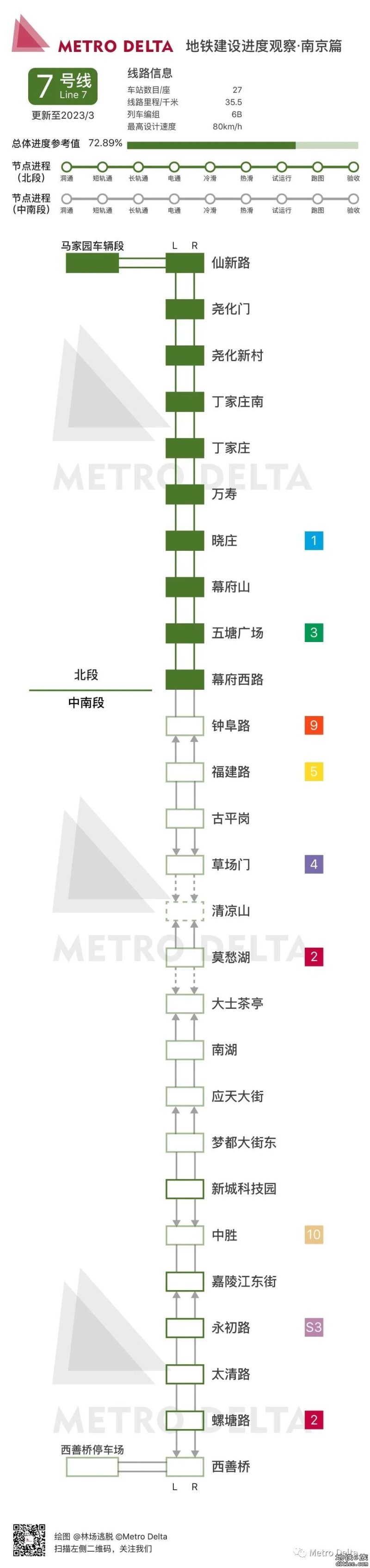 2023年4月南京市地铁线路建设进度（上）