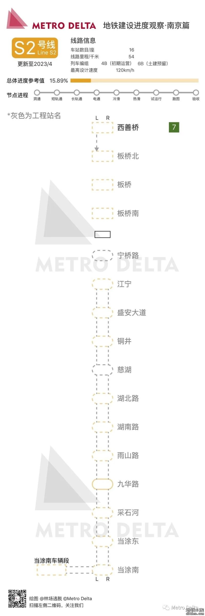 2023年4月南京市地铁线路建设进度（下）