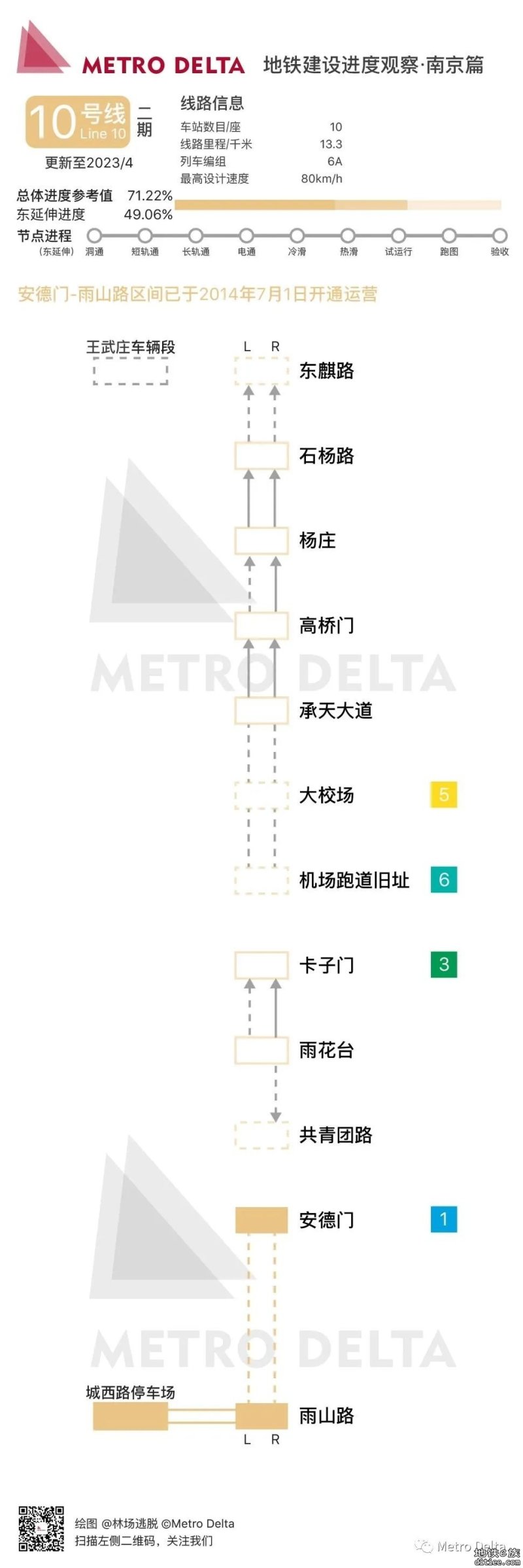 2023年4月南京市地铁线路建设进度（下）
