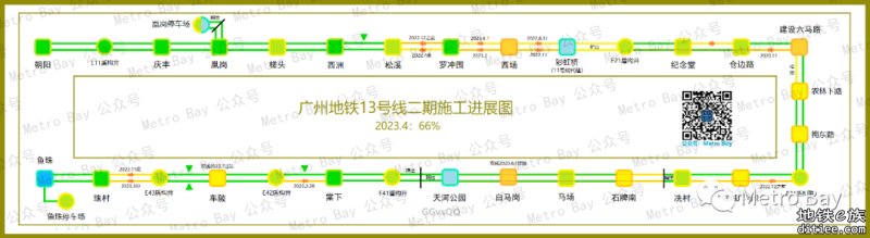 广州地铁在建新线建设进度简图【2023年4月】