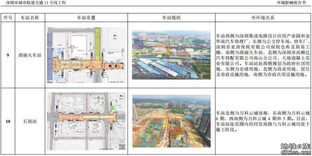 深惠城际项目西丽站首段顶板浇筑