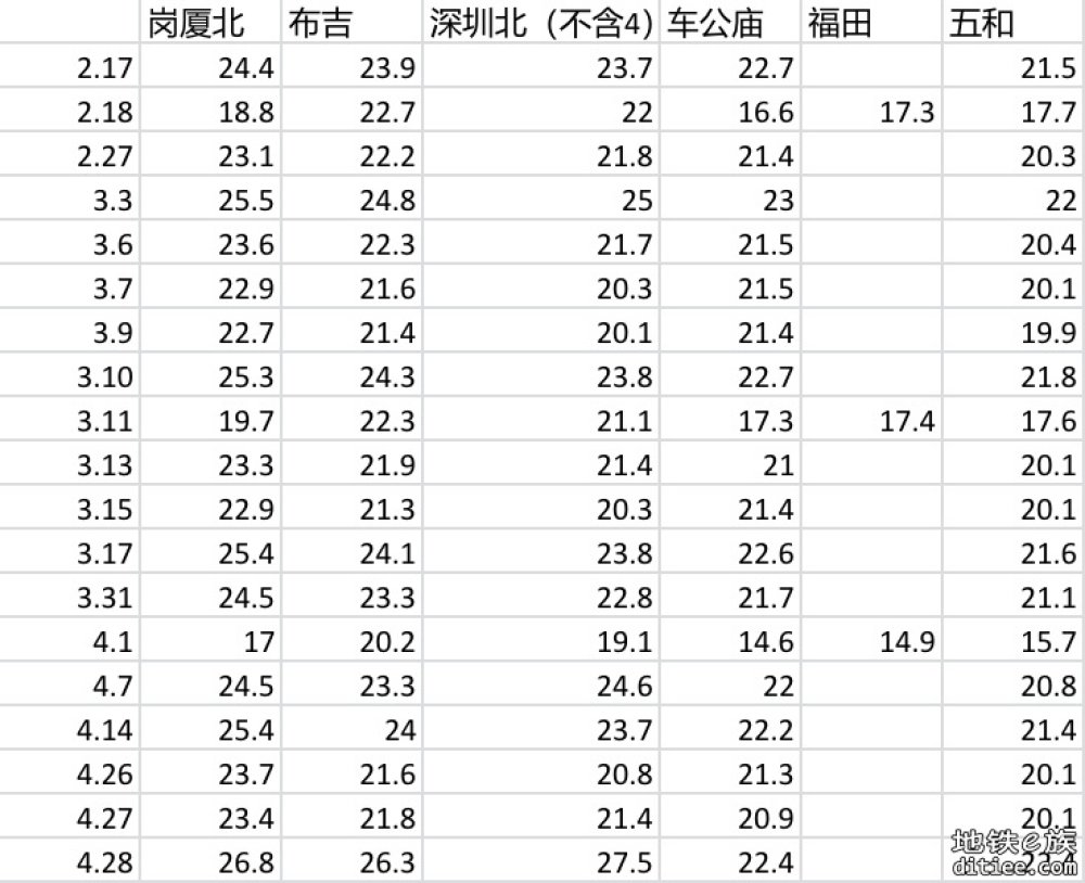 13号线科松区间爆破工程23.06.03-24.02.14施工