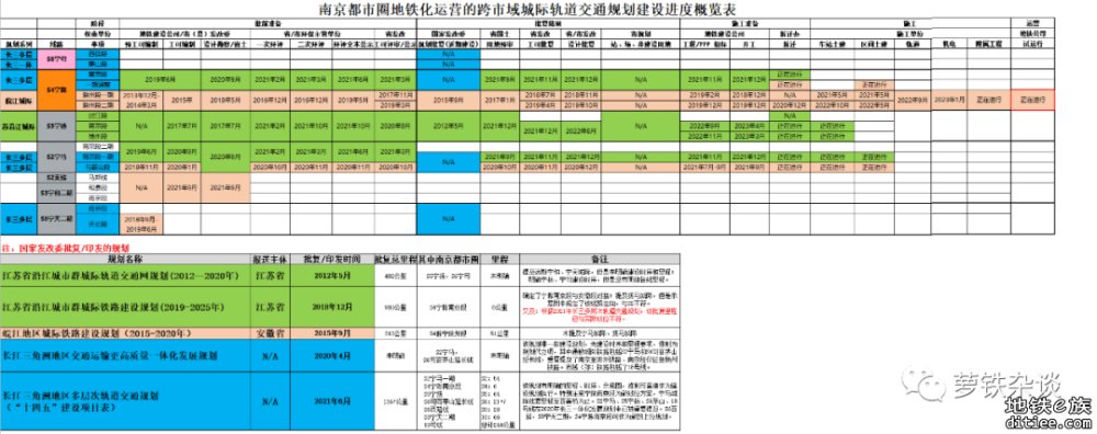 南京地铁2023年5月建设进度小结