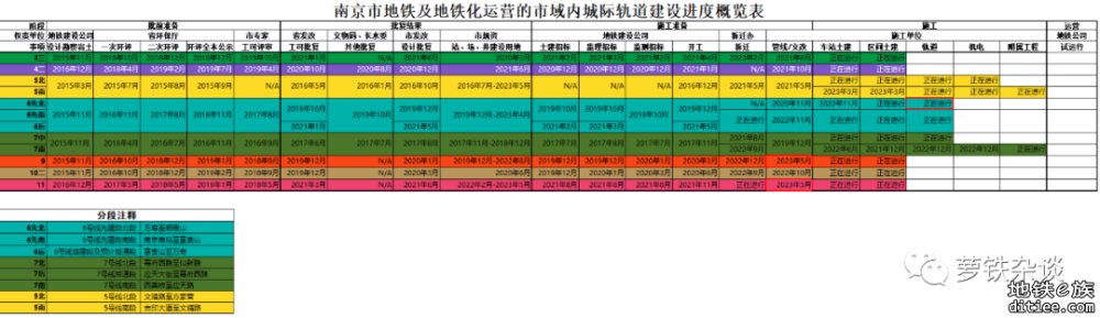 南京地铁2023年5月建设进度小结