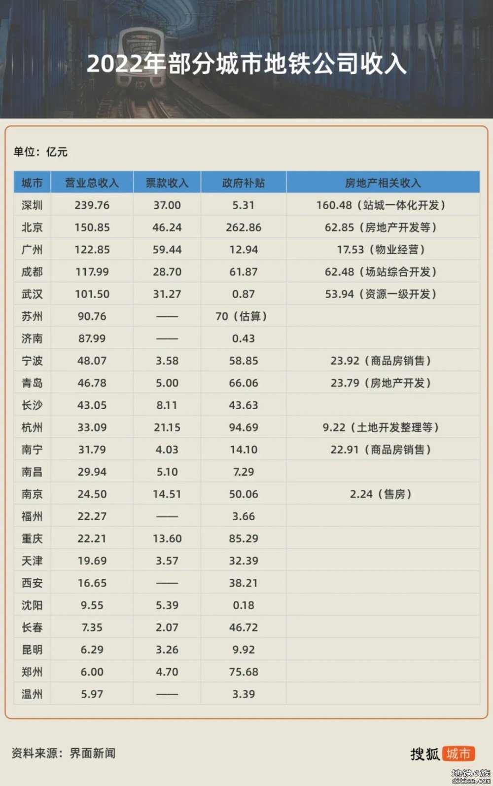 武汉地铁一季度净亏损3.86亿