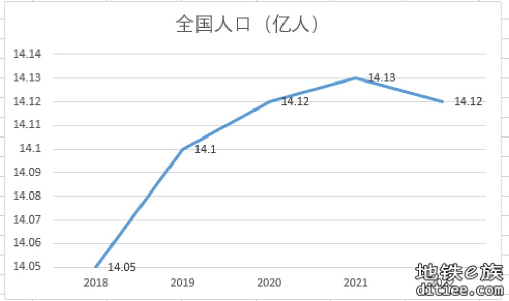 深惠概念的几条城际，惠州段报批通过了吗？