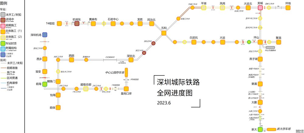 【3.2已更新】城际进度图！